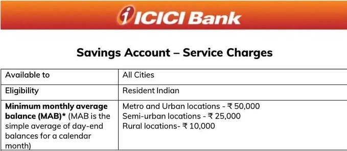 ICICI Bank Raises Minimum Balance