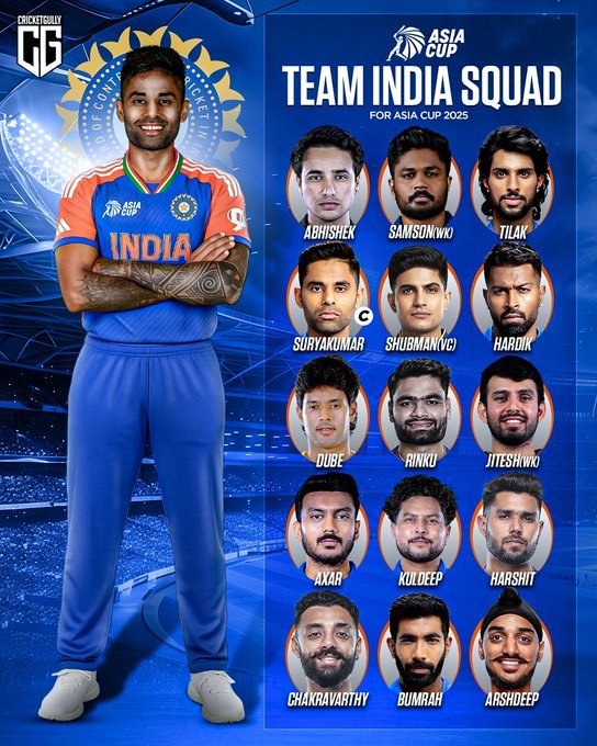 India's Asia Cup Squad