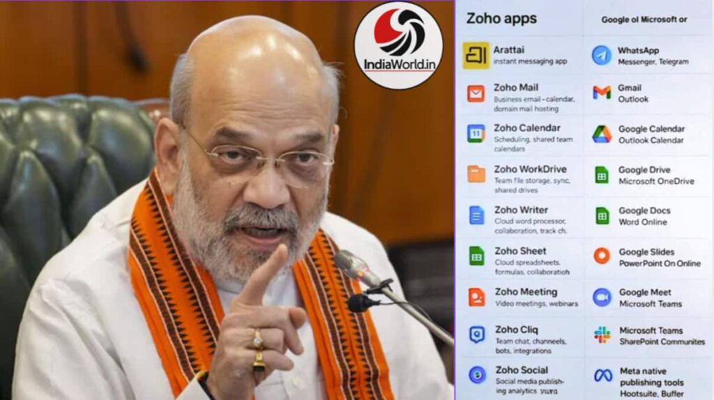IndiaWorld IndiaWorld Zoho Mail login
