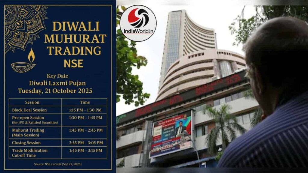 IndiaWorld IndiaWorld share market muhurat trading 2025