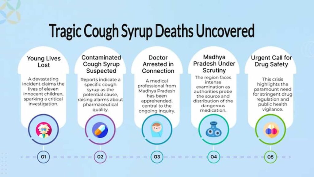 IndiaWorld IndiaWorld Cold & cough medicine for kids under 5